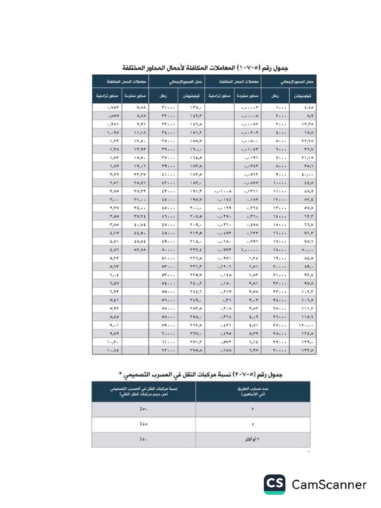 جداول تصميم اشتو طرق2 | PDF