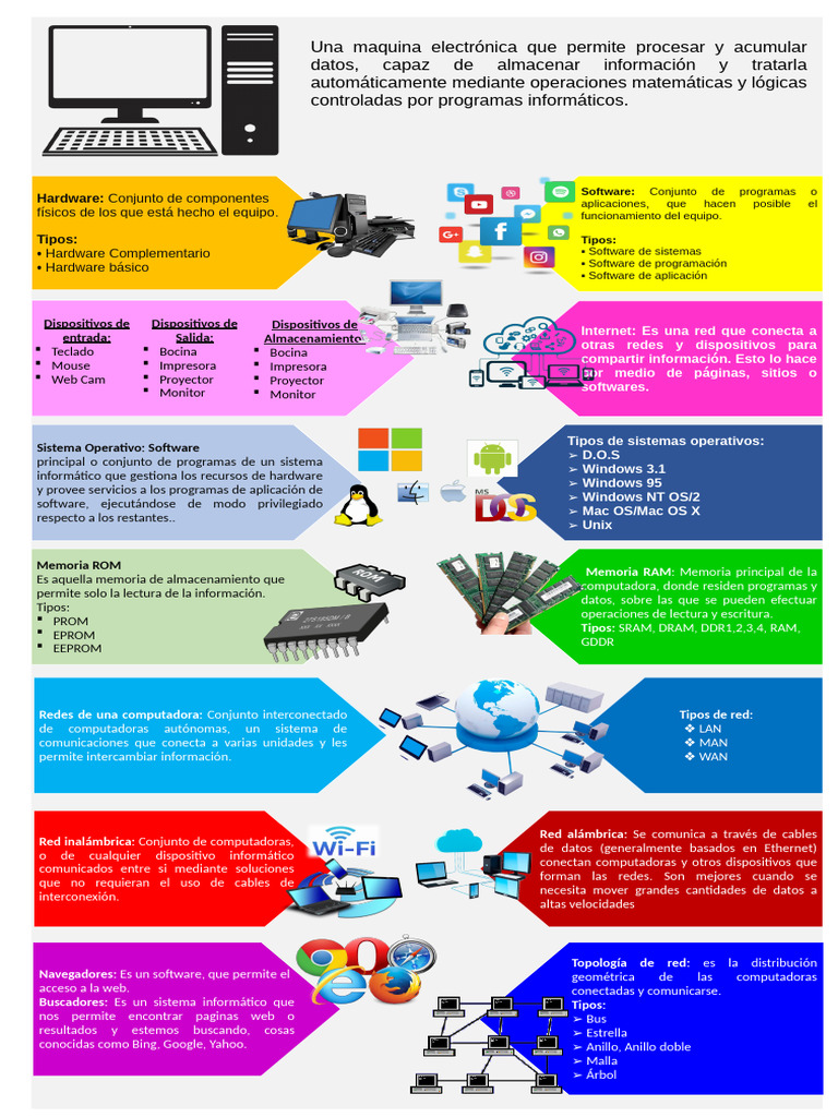 Infografia 2 | PDF | Hardware de la computadora | Red de computadoras
