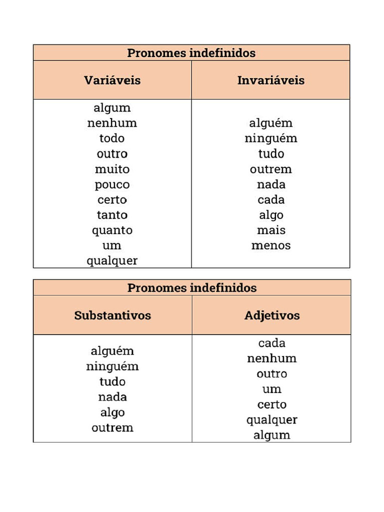 Pronomes Indefinidos Variáveis | PDF | Pronome | Substantivo
