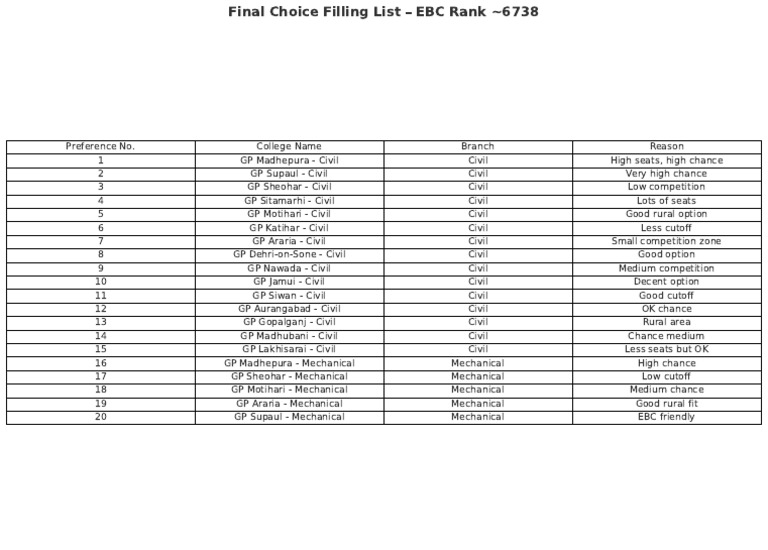 Final Choice Filling EBC6738 | PDF