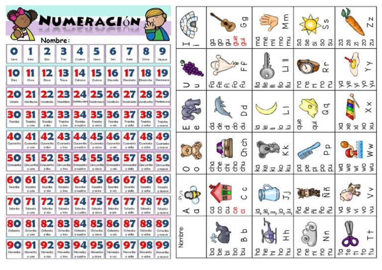 Abecedario y Numeracion | PDF