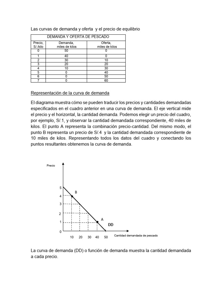 Curvas de Demanda y Oferta de Pescado | PDF | Oferta y demanda | Oferta ...