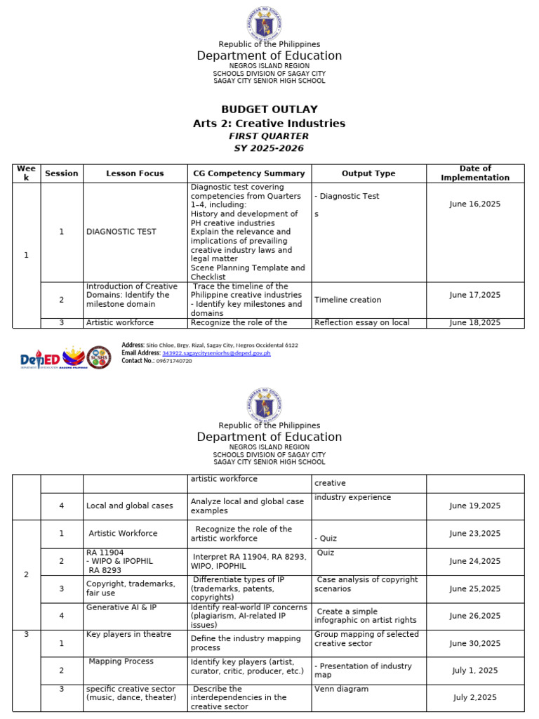 DepEd Budget Outlay for Arts Course | PDF | Risk