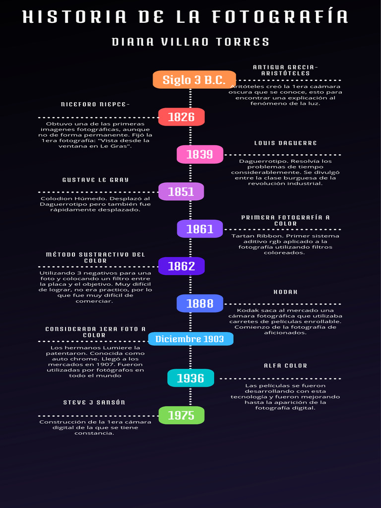 Evolución de la Fotografía a Color | PDF | Imagen | Visión