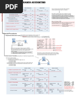 Interbranch Accounting Transactions Guide | PDF | Cost Of Goods Sold ...