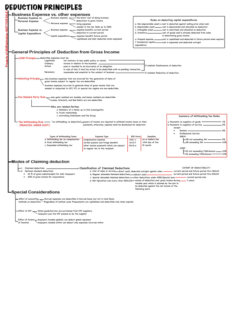 08 Deduction Principles | PDF | Tax Deduction | Expense