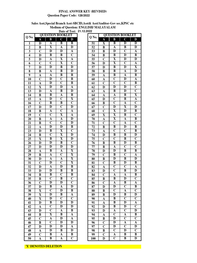 Revised Answer Key for KPSC Exam | PDF