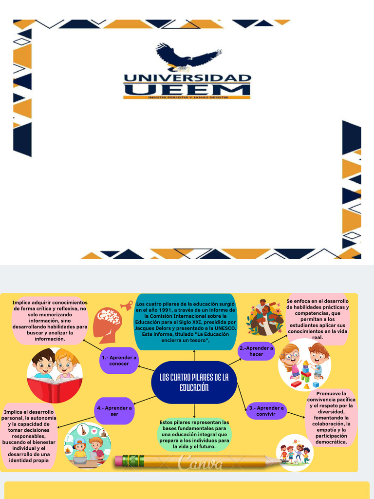 Mapa Conceptual Pilares de La Educacion[1] | PDF | Cognición | Aprendizaje