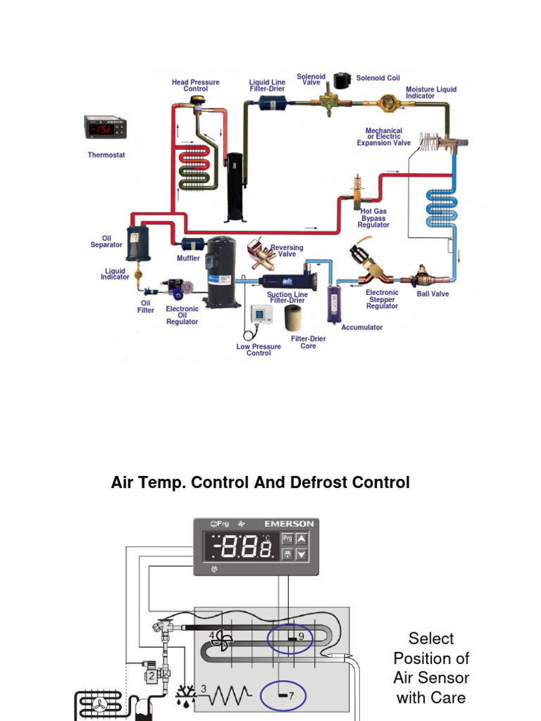 HVAC System Component Overview | PDF | Thermodynamics | Building Automation