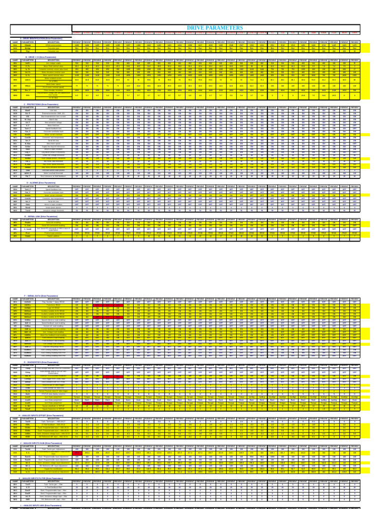 Drive Parameters and Specifications Guide | PDF | Sports Cars ...