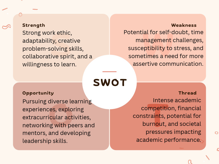 SWOT Analysis: Strengths & Weaknesses | PDF