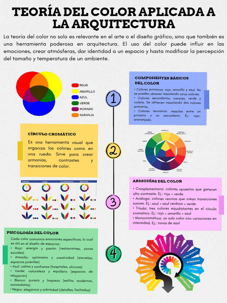 Teoría del Color en Arquitectura | PDF | Color | Rojo