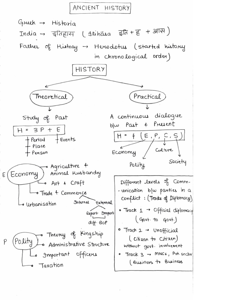 Notes For HIstory 12 Jan 2025 | PDF