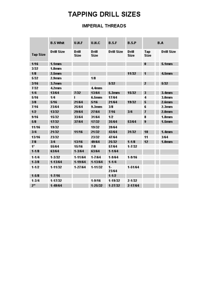 Tap Drill Sizes | PDF