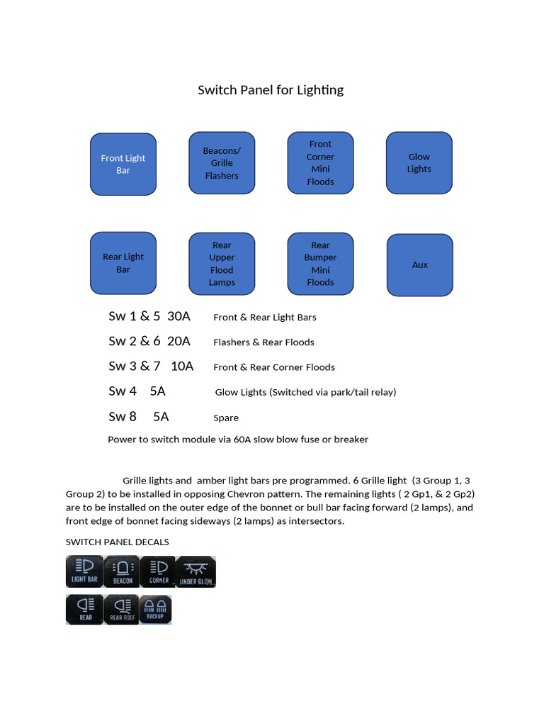 Lighting Switch Panel Configuration | PDF