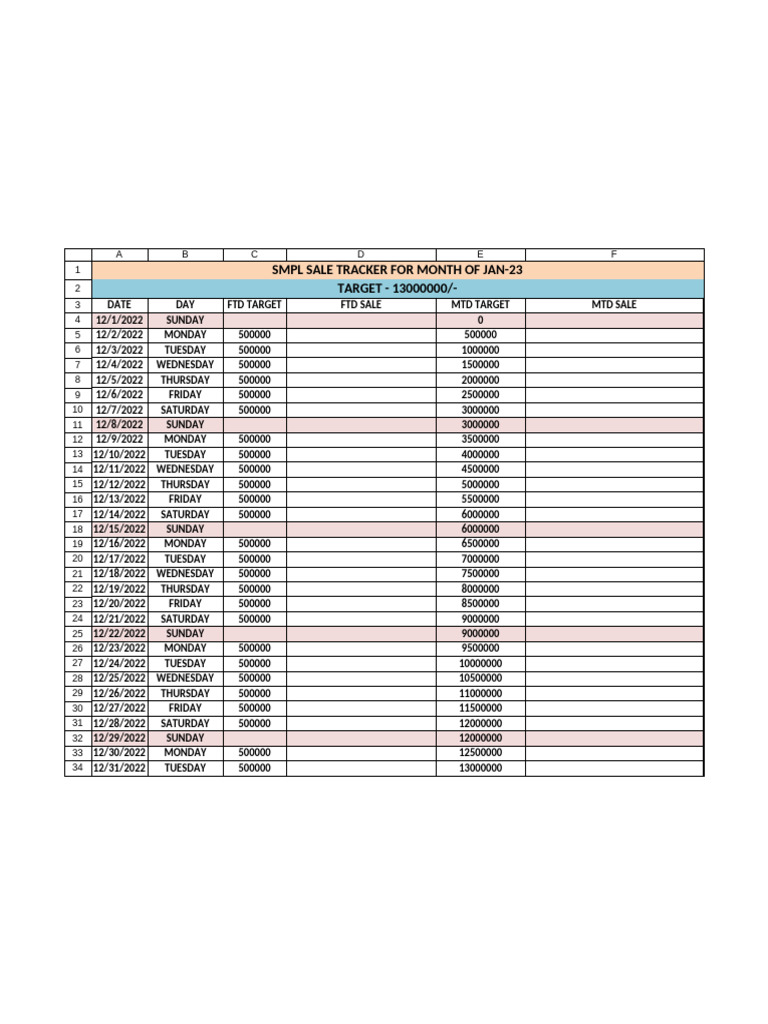 Sale Tracker Dec-22 | PDF