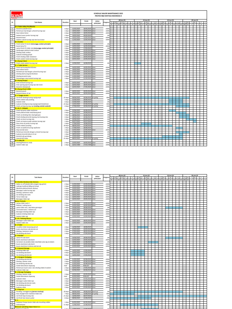 Schedule Repair 2025 Final Deffect | PDF