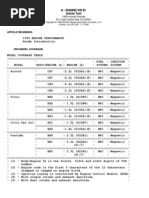 Honda Prelude IV (92-96) - Engine VIN ID