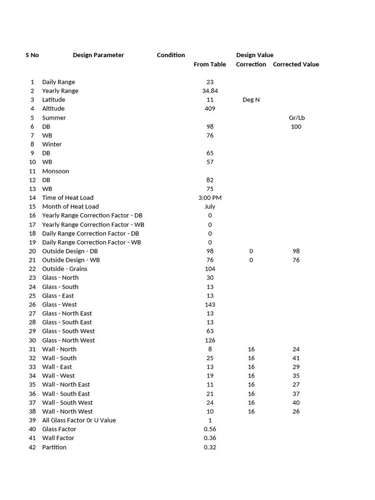 Heat Load and AC Design Summary | PDF | Building | Thermodynamics