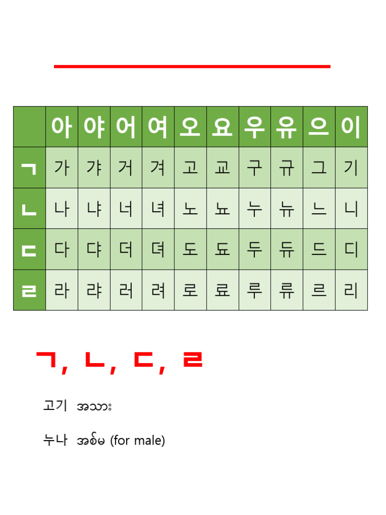 Korean Consonants and Vowels Guide | PDF