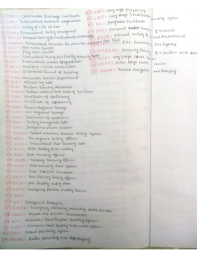 GSK Full Form | PDF