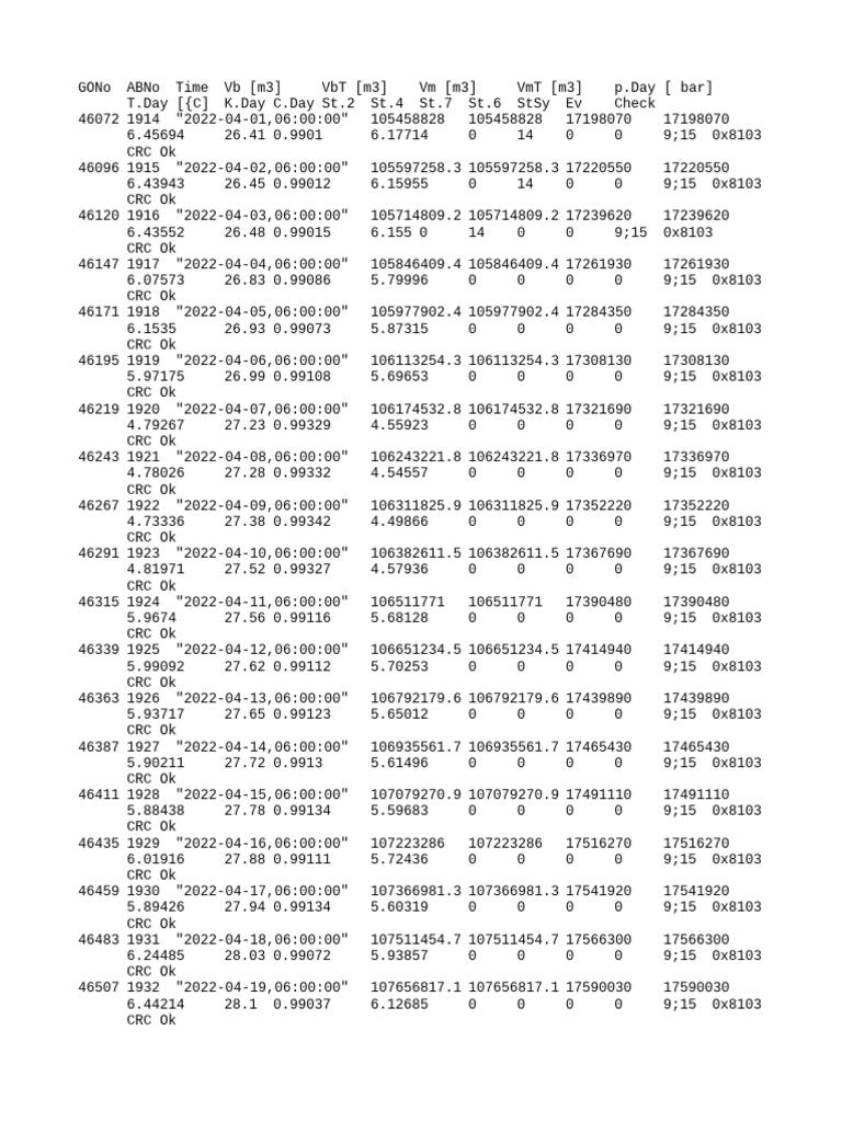 Samuda Data Log: April-May 2022 | PDF