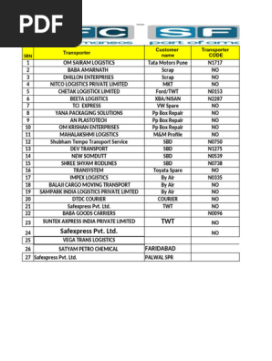 Transporter | PDF | Secondary Sector Of The Economy | Materials