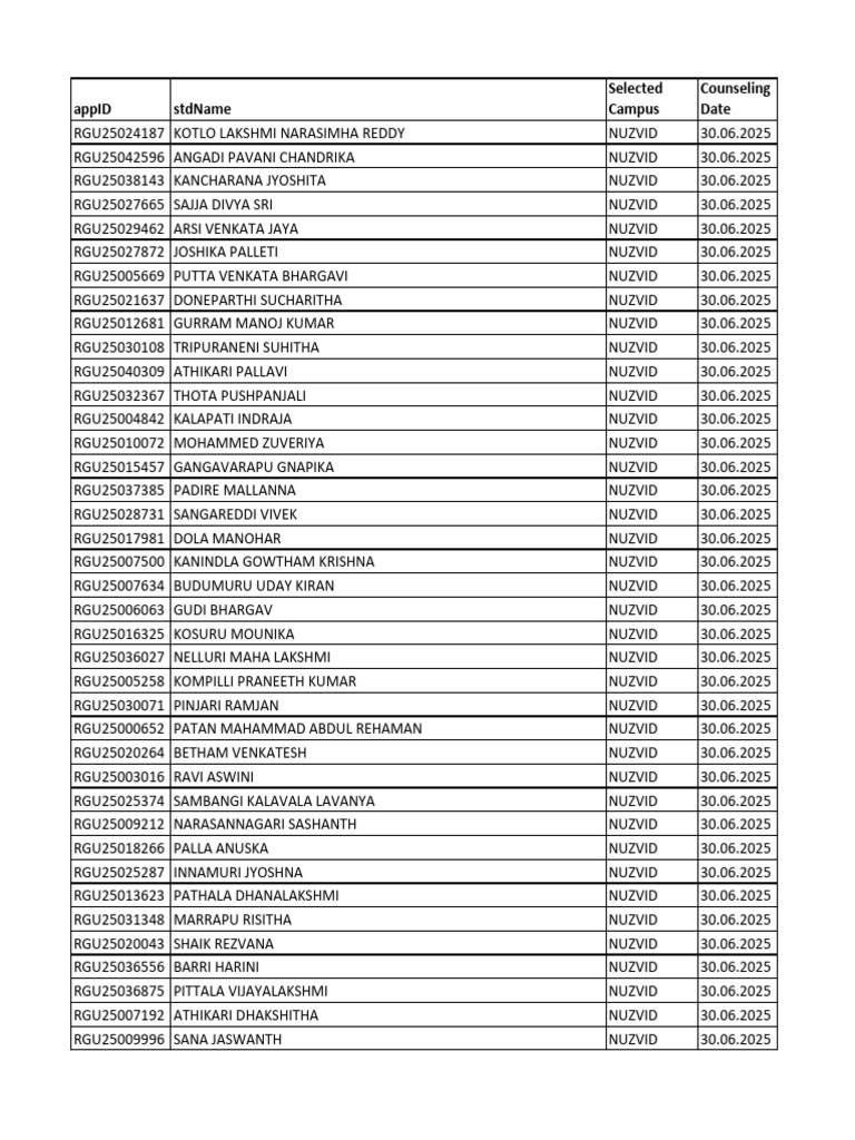 RGU Nuzvid Counseling Selections 2025 | PDF