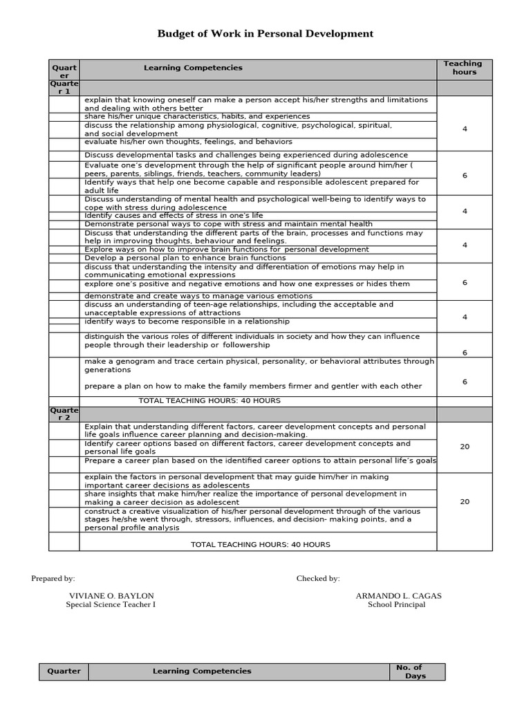Personal Development Budget Overview | PDF | Emotions | Adolescence