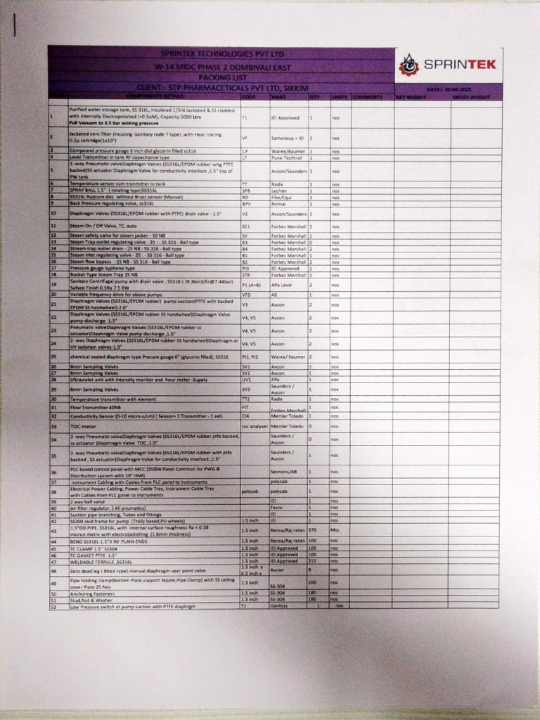 STP Pharma Packing List | PDF