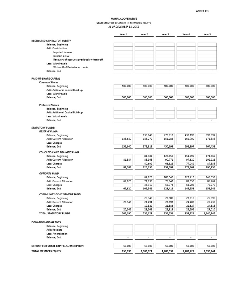 Coop Projected Members Equity | PDF | Business | Financial Economics