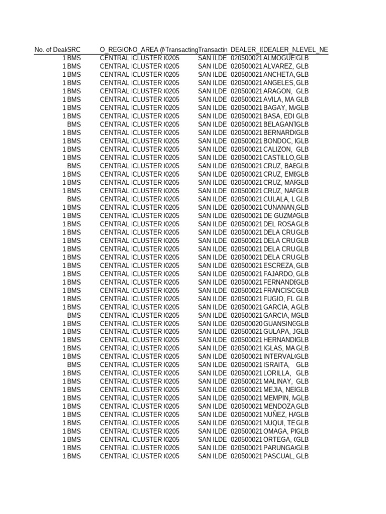 Retention Call List | PDF