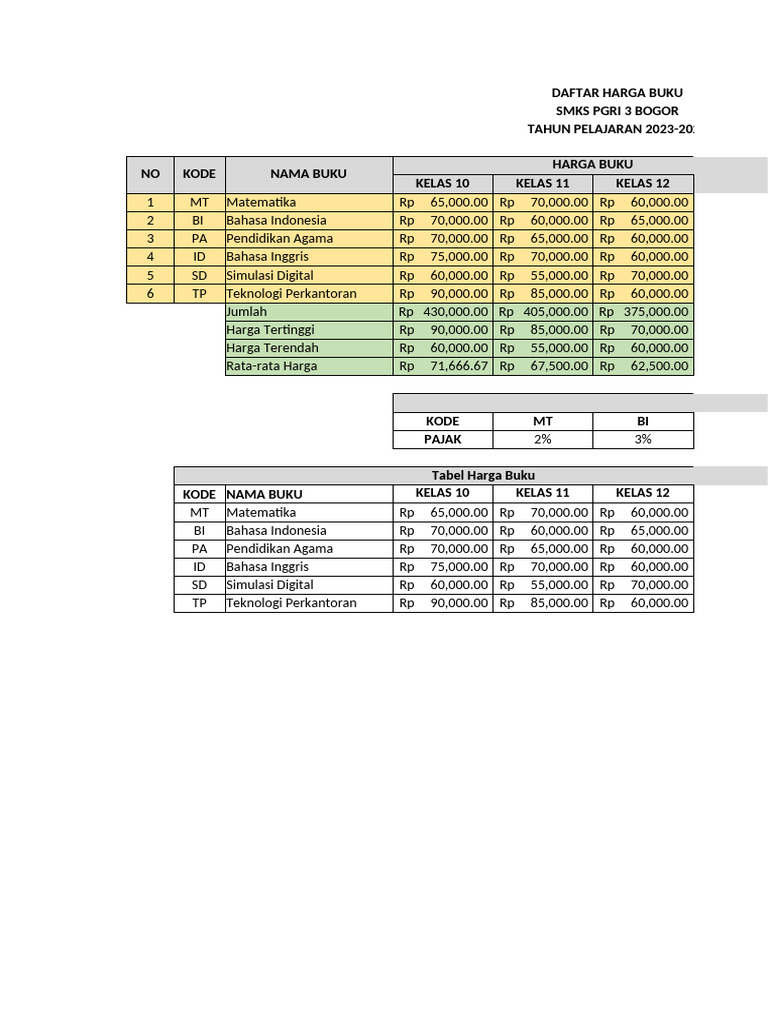 Daftar Harga Buku | PDF