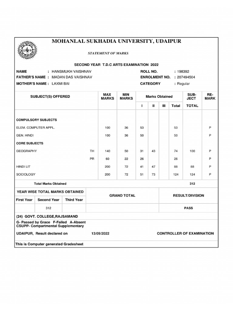 2nd Year Marksheet | PDF