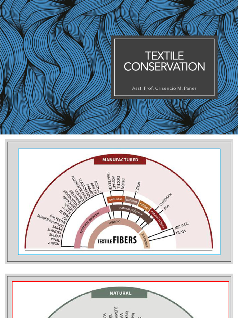 Textile Conservation Techniques Guide | PDF