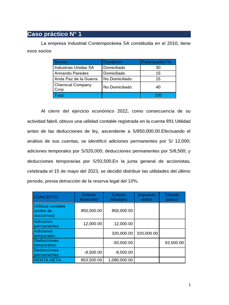 Niif para Pymes - Casos | PDF | Contabilidad | Impuesto sobre la renta