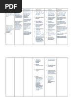 Nursing Care Plan