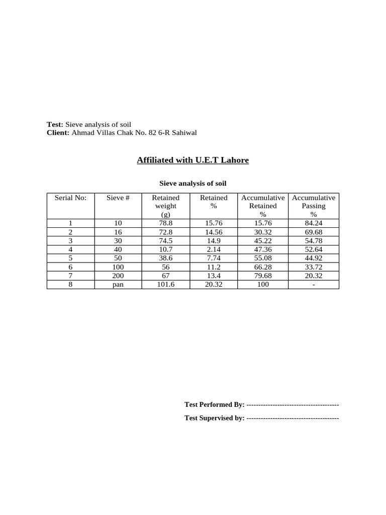 Sieve Analysis | PDF