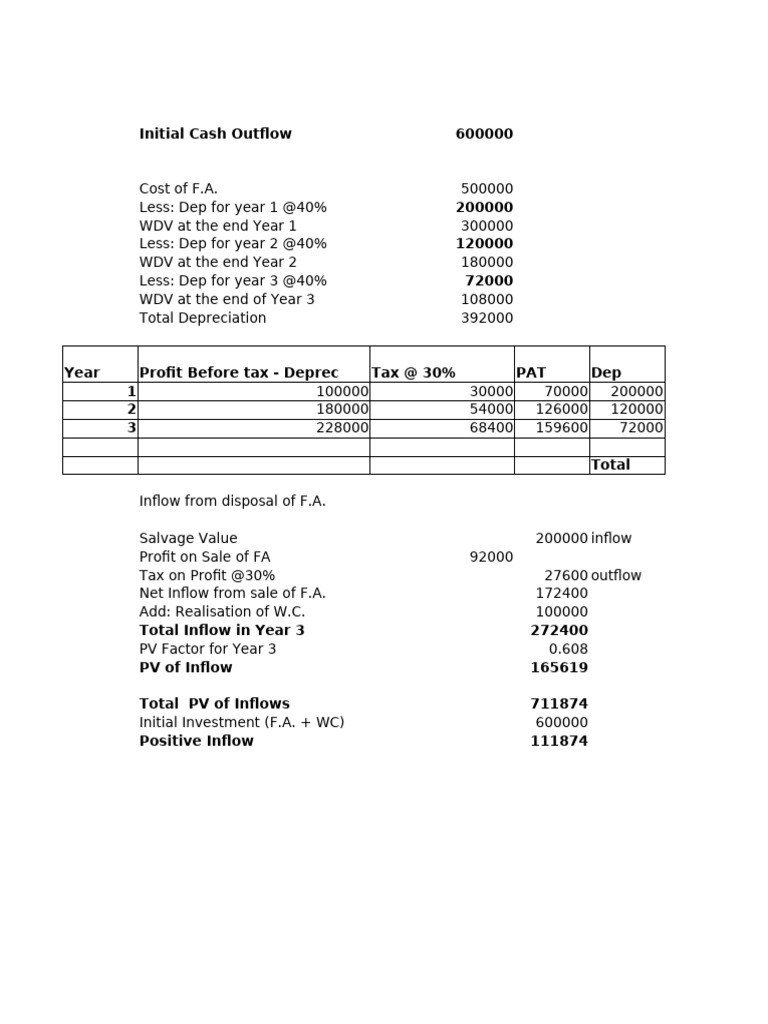 Cash Flow Analysis and Depreciation Summary | PDF | Depreciation ...