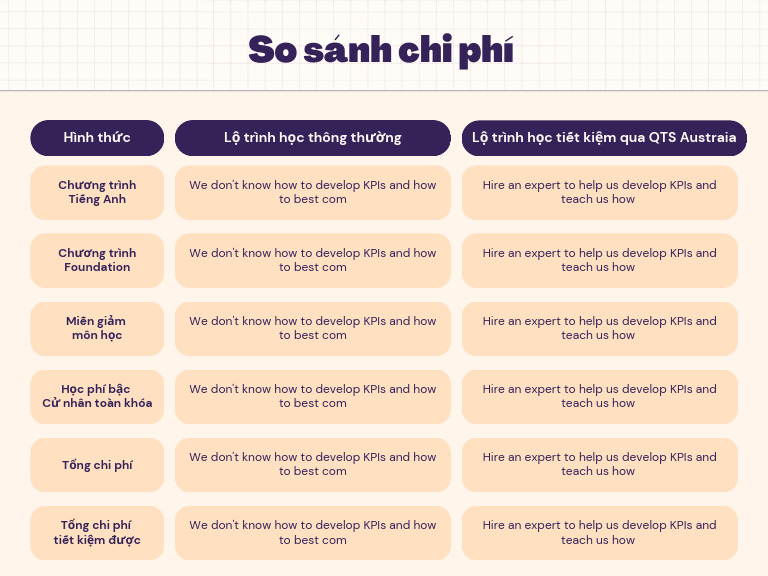 Orange and Purple Modern Problem and Solution Table Graph | PDF