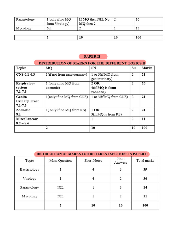 MBBS Phase II RS4 5 | PDF