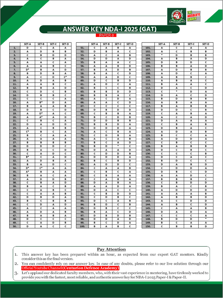 NDA 1 2025 GAT ANSWER KEY Ok | PDF | Chess Theory | Chess Openings