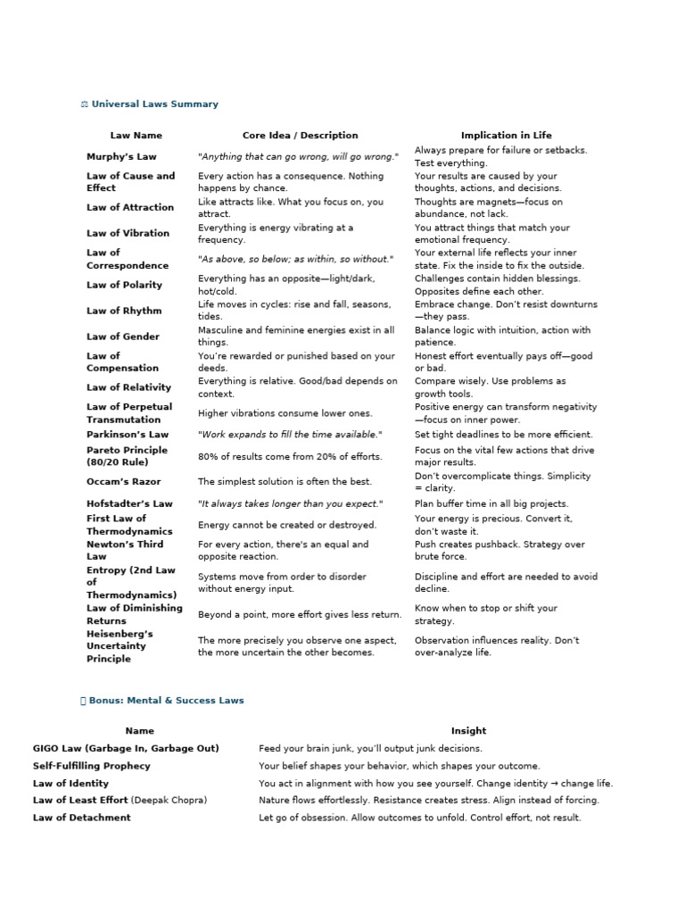 Summary of Universal Laws Explained | PDF | Mind | Thought