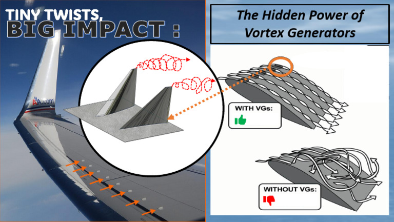 3MT Shaiful Hakim - Tiny Twists Big Impact The Hidden Power of Vortex ...