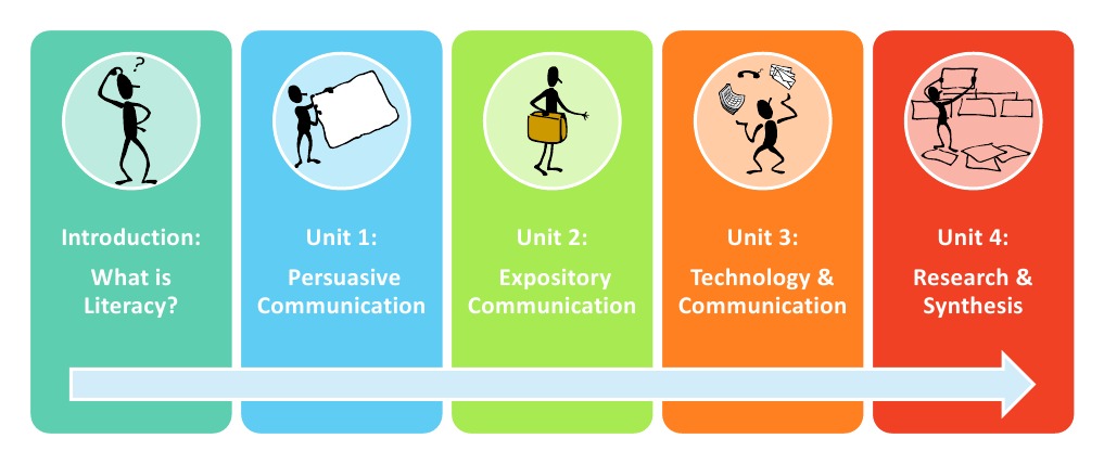 Understanding Literacy and Communication | PDF