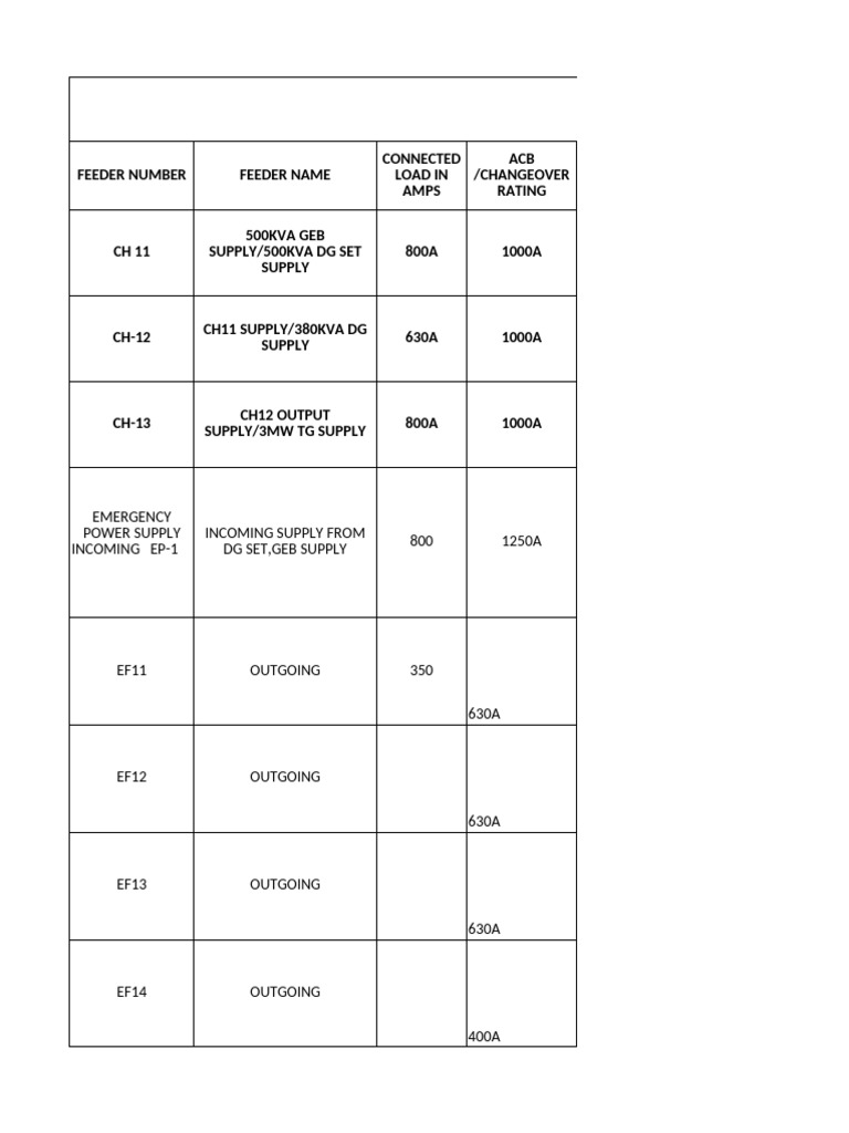 Power House Changeover Specifications | PDF | Door | Electric Power