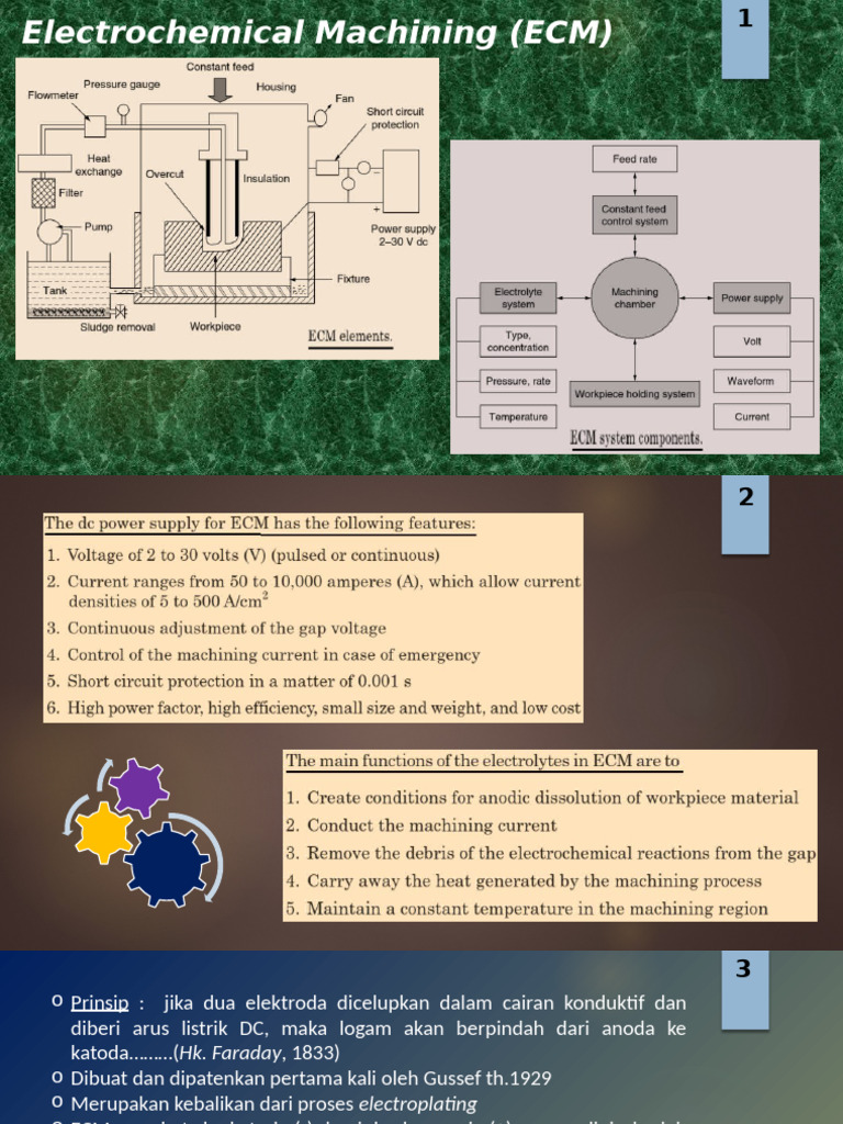 Electrochemical Machining Overview | PDF | Rectifier | Electrical Equipment
