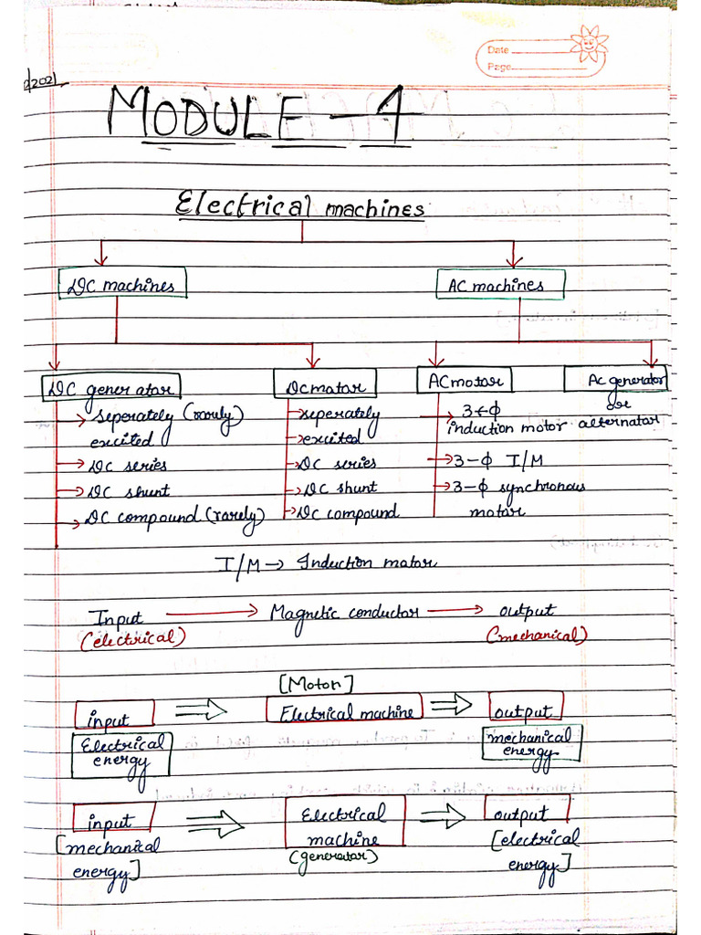 Unit-4 (Complete Notes) | PDF