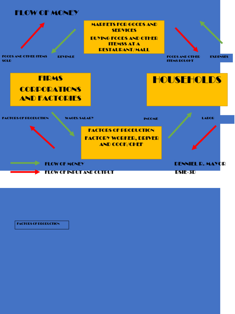 Flow of Money | PDF