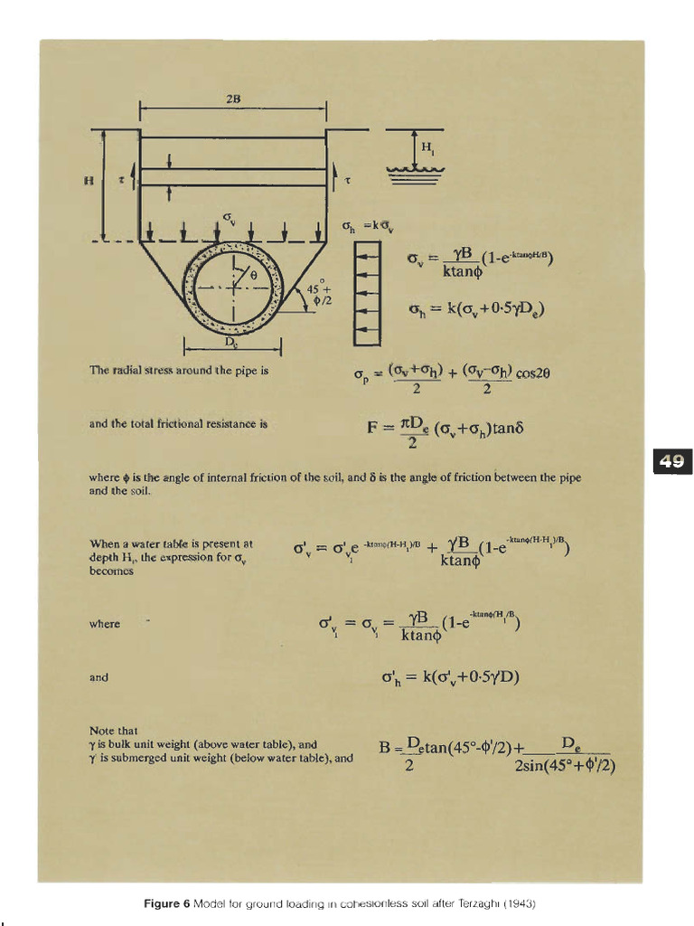PJA Formula For Cohesionless Soils | PDF
